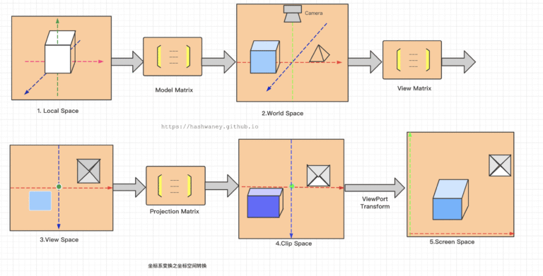 What Are Normalized Device Coordinates? A Simple Guide for Beginners