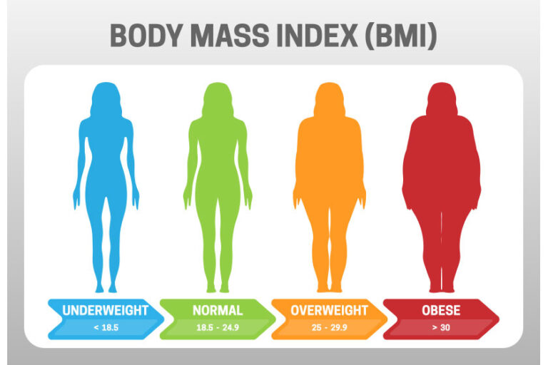 Weight Height Chart for Women: Understanding the Basics and How It Applies to Celebrity Lives